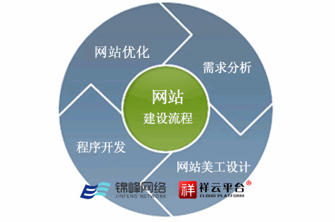 想做好網絡推廣和網站SEO優化這15點你必須要知道