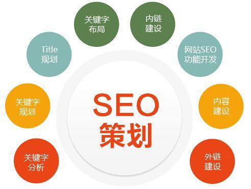 企業網站優化推廣的時候必須要做的工作